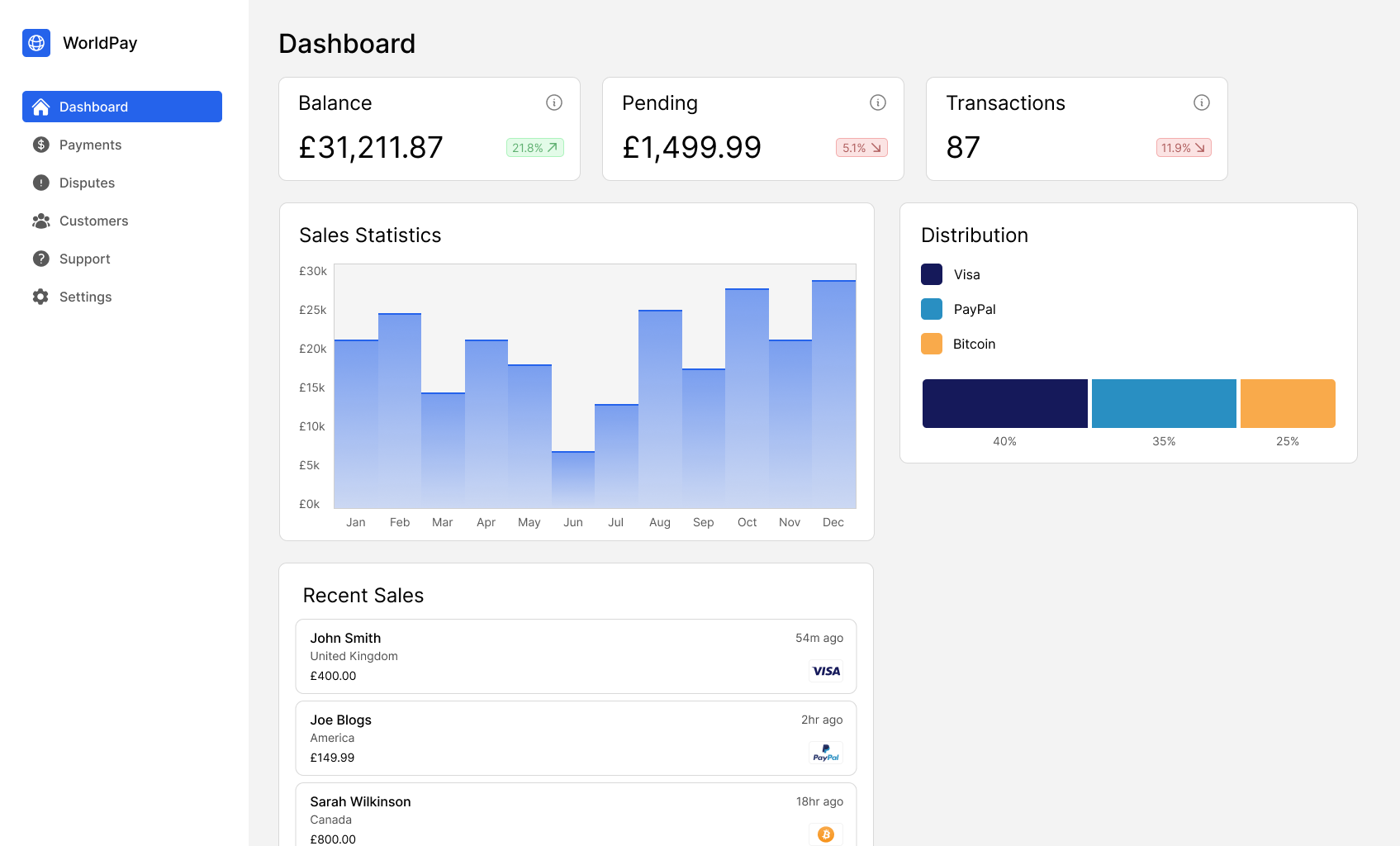 Dashboard preview